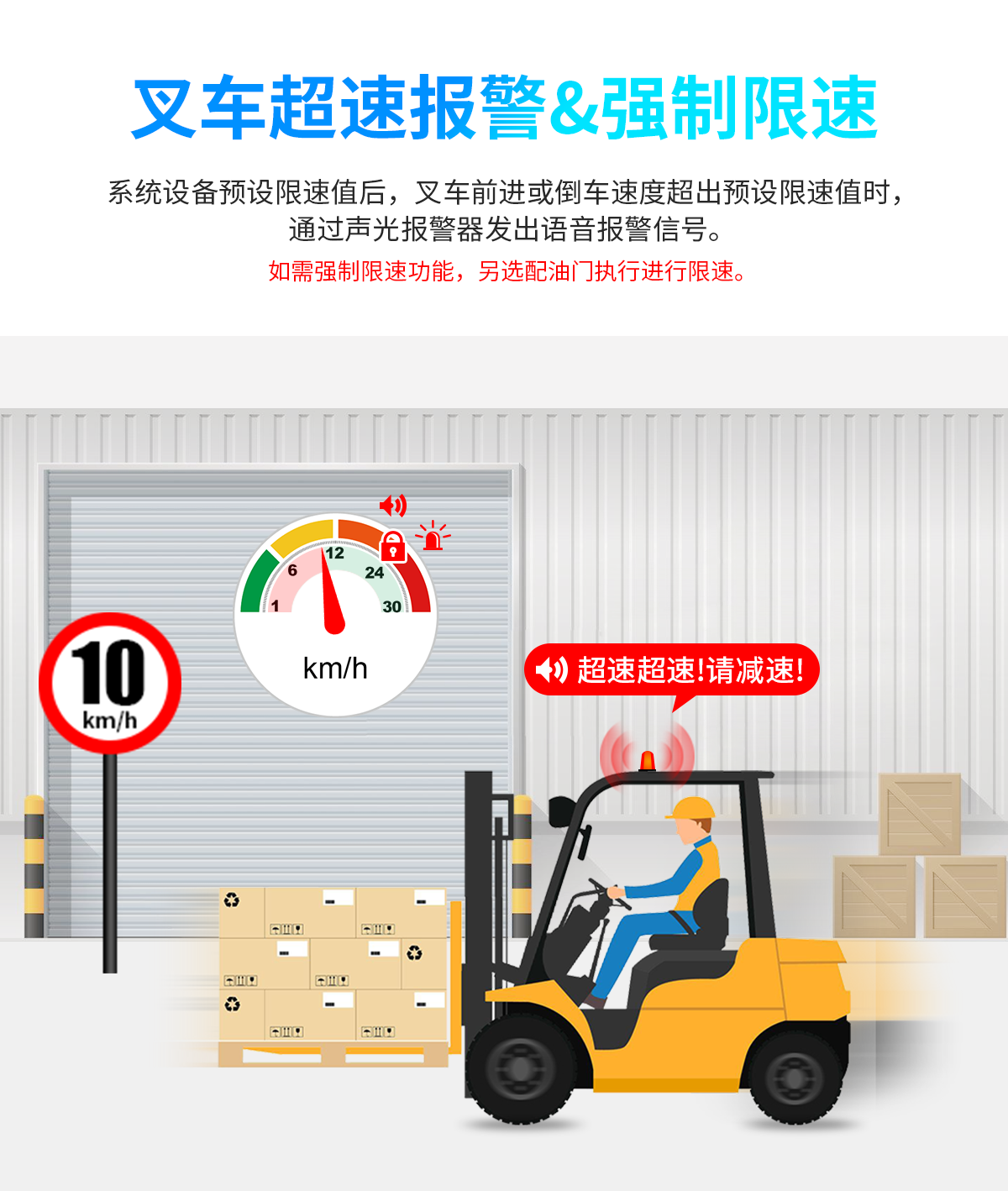 叉車毫米波雷達防撞系統