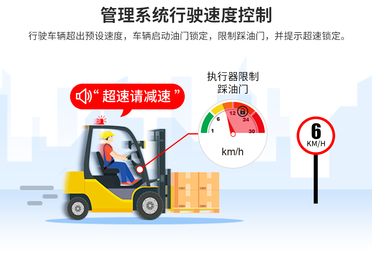 車輛管理系統(tǒng)（人臉識別）