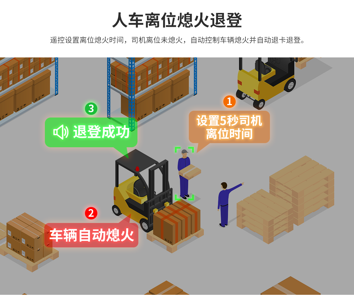 車輛管理系統(tǒng)（人臉識別）